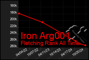 Total Graph of Iron Arg001