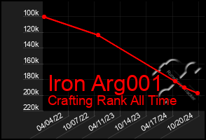 Total Graph of Iron Arg001