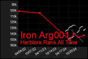 Total Graph of Iron Arg001