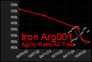 Total Graph of Iron Arg001