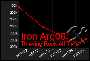 Total Graph of Iron Arg001