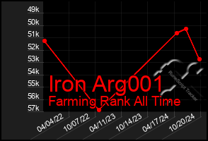 Total Graph of Iron Arg001