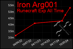 Total Graph of Iron Arg001