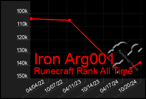 Total Graph of Iron Arg001