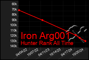 Total Graph of Iron Arg001