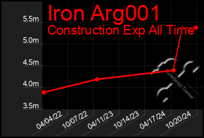 Total Graph of Iron Arg001