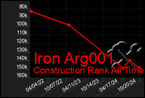 Total Graph of Iron Arg001