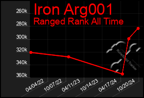 Total Graph of Iron Arg001