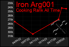 Total Graph of Iron Arg001