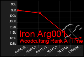 Total Graph of Iron Arg001