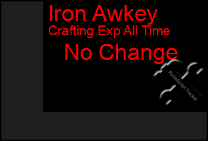 Total Graph of Iron Awkey