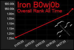 Total Graph of Iron B0wj0b