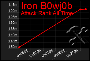 Total Graph of Iron B0wj0b