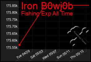 Total Graph of Iron B0wj0b
