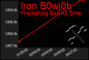 Total Graph of Iron B0wj0b