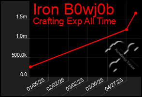 Total Graph of Iron B0wj0b