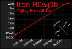 Total Graph of Iron B0wj0b