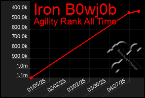 Total Graph of Iron B0wj0b