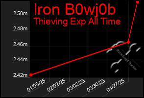 Total Graph of Iron B0wj0b