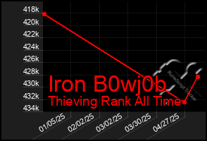 Total Graph of Iron B0wj0b