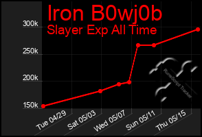 Total Graph of Iron B0wj0b