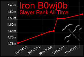 Total Graph of Iron B0wj0b