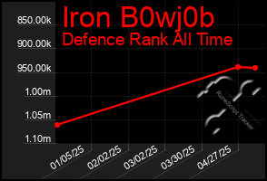 Total Graph of Iron B0wj0b