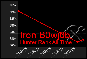 Total Graph of Iron B0wj0b