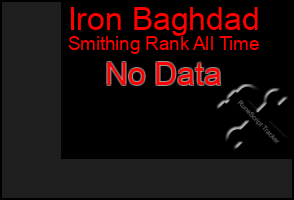 Total Graph of Iron Baghdad
