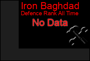 Total Graph of Iron Baghdad