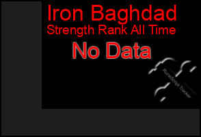 Total Graph of Iron Baghdad