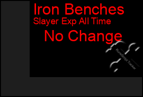 Total Graph of Iron Benches