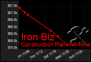 Total Graph of Iron Biz