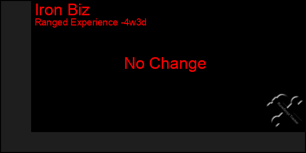 Last 31 Days Graph of Iron Biz