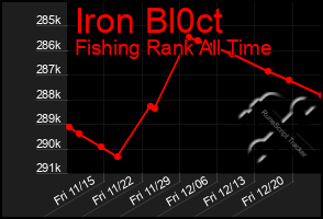 Total Graph of Iron Bl0ct