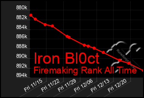 Total Graph of Iron Bl0ct