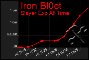 Total Graph of Iron Bl0ct