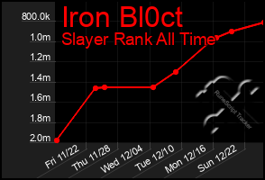 Total Graph of Iron Bl0ct