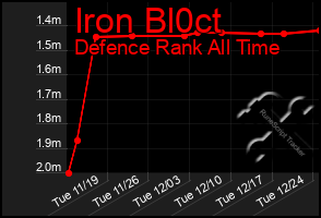 Total Graph of Iron Bl0ct