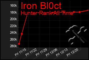 Total Graph of Iron Bl0ct