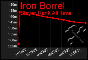 Total Graph of Iron Borrel