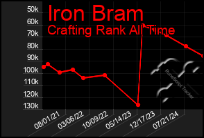 Total Graph of Iron Bram