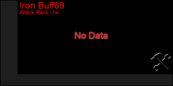 Last 7 Days Graph of Iron Buff69