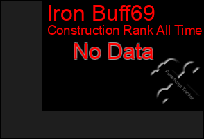 Total Graph of Iron Buff69