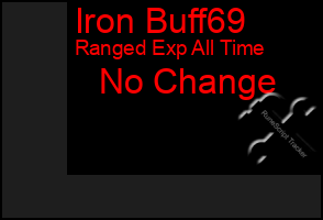 Total Graph of Iron Buff69