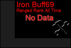 Total Graph of Iron Buff69