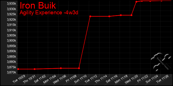 Last 31 Days Graph of Iron Buik