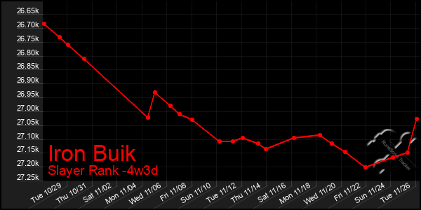 Last 31 Days Graph of Iron Buik