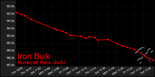 Last 31 Days Graph of Iron Buik