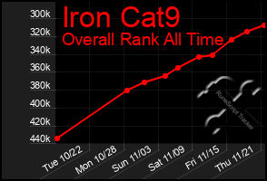 Total Graph of Iron Cat9